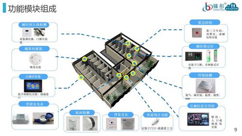 臻彤智慧廁所系統 公廁智能化設備的智慧網關與信息技術咨詢專業服務