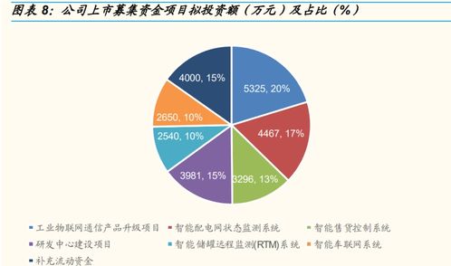 深耕工業(yè)物聯(lián)網(wǎng)，映翰通如何在智慧電力與新零售雙賽道精準(zhǔn)“卡位”？